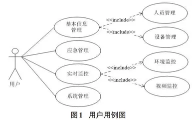 基于Java Web的智慧工地管理系统的设计与实现0