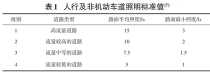 基于GIS开发的道路照明分析系统