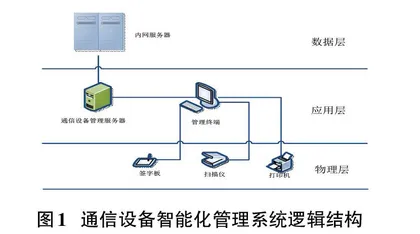 通信设备智能化管理系统的设计与应用0