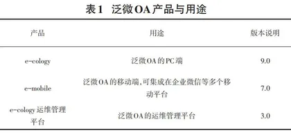 基于企业微信的泛微OA办公系统的建设与应用