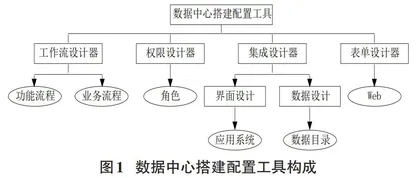 基于MapGIS数据中心的人体经络信息系统研究