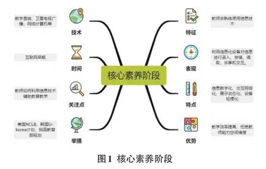 后疫情时期教师数字胜任力发展路径探究