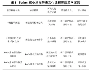 思政教育在Python核心编程课程中的应用研究