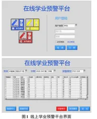 高职院校学业预警及帮扶机制探究