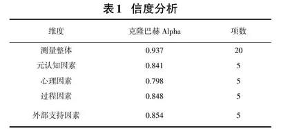 MOOC学习者教学临场感的影响因素研究