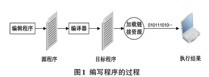 以调试技术引领程序设计思维的培养