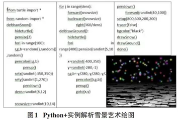 艺术院校多学科交叉融合下的多媒体应用类课程体系建设