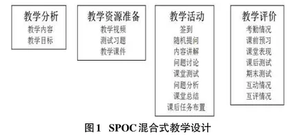 大数据背景下计算机专业SPOC混合式教学模式构建