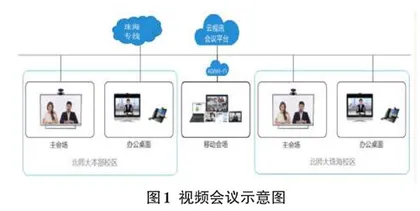 高校多场景的视频会议和直播系统应用研究0