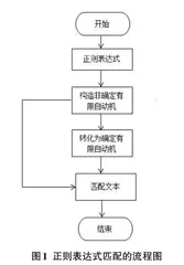 文本挖掘在司法裁判文书中的应用实践0