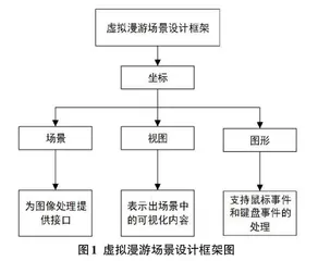 三维模型及其虚拟路线的研究与设计0