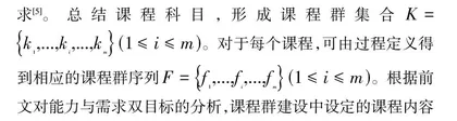 面向能力和需求双目标的Java软件开发课程群建设与实践0