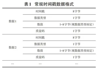 一种高效的工业控制系统时间戳压缩算法