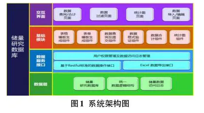 渤海油田储量研究数据库的建设与应用0