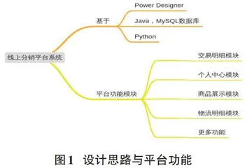 一个螃蟹线上分销系统的设计与实现0