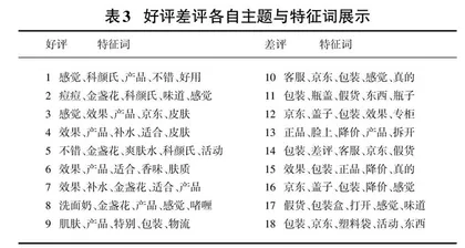 网购评论情感分析0