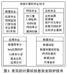 计算机信息安全中大数据技术的应用研究