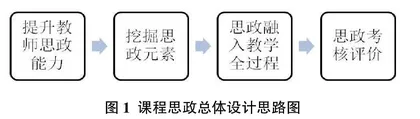 计算机应用基础课程思政研究与实践