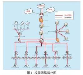 基于DHCPv6的高校IPv6网络双栈部署实践0