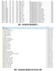 大庆测井特殊测井数据结构分析