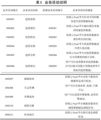 一种基于容器的监控管理系统的设计与实现