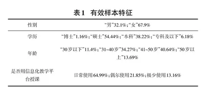 大数据背景下职业院校教师能力提升定向帮扶机制研究0