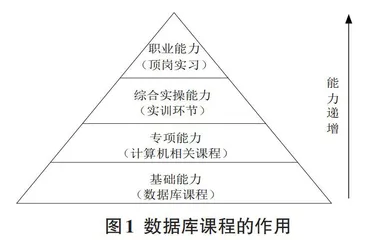 数据库课程多元化模式教学方法的探索与改革