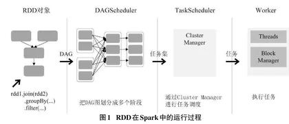 《大数据处理框架技术》课程思政设计与实践0