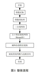 基于深度学习在海缆表面缺陷检测中的应用0