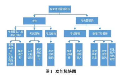 基于人脸识别的智能混排考试管理系统的设计与实现