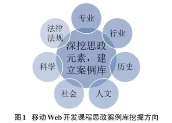 高职软件技术专业课程思政建设的探索0