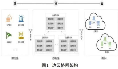 基于边缘计算的煤矿安全风险预警系统的构建研究