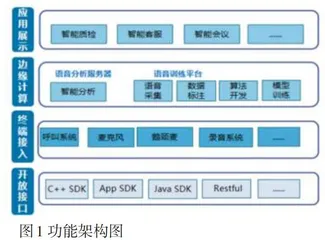 智能语音识别技术在呼叫中心的应用研究0