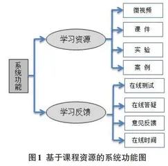 混合教学模式在《Java程序设计》课程教学中的实践与思考0