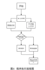 基于云开发的垃圾分类微信小程序设计开发