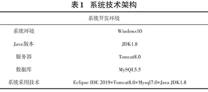 基于微信的国际交流口语训练系统的设计与实现