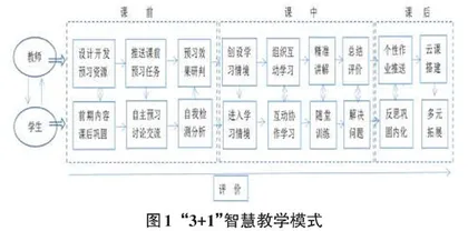 基于深度学习理论的高中信息技术课程智慧教学实践探究