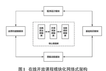 “互联网+”背景下在线开放课程建设探析0