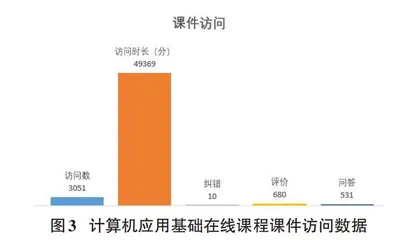 “互联网+”背景下计算机基础在线课程的建设与应用研究0