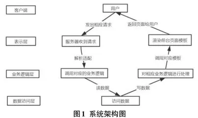 招聘数据可视化分析系统的设计与实现