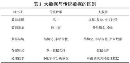 大数据技术在公路治超管理平台中的应用探究 0