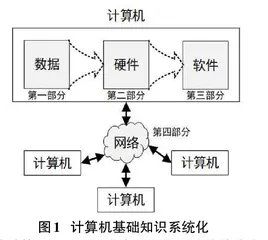 面向留学生的大学计算机基础教学探索与改革