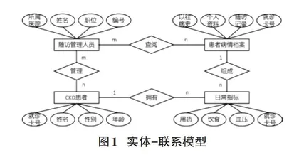 基于多学科协作管理的慢性肾脏病随访App设计0