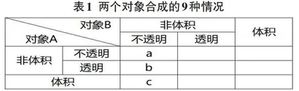 基于深度信息的图像渲染与合成流程的研究