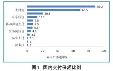 一种微信支付多渠道安全监管系统的分析与设计