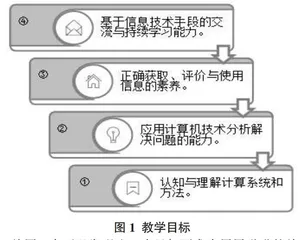 浙江省高校计算机等级考试一级计算机应用基础改革研讨0