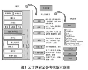 云计算技术在计算机大数据分析中的应用 0