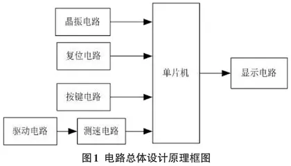 无刷直流电机调速系统的设计与实现 