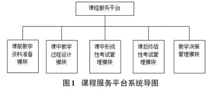 高校课程服务平台建设与应用0