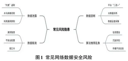 信息安全保护在数字经济发展中的作用研究0